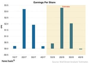 uploads///Earnings Per Share