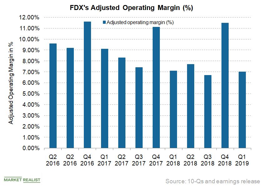 Is FedEx Stock (NYSE:FDX) a Buy, Sell, or Hold After Q1 Earnings Beat? 