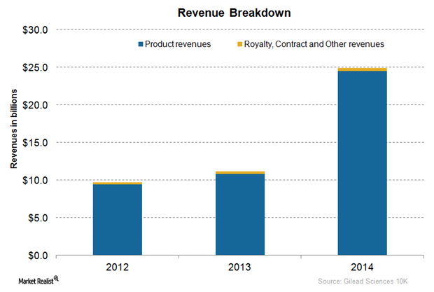 uploads///Graph