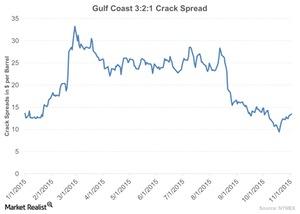 uploads///Gulf Coast    Crack Spread