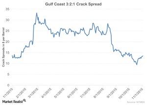 uploads///Gulf Coast Crack Spread