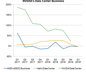 uploads///A_Semiconductors_AMD NVDA INTC data center Business Q