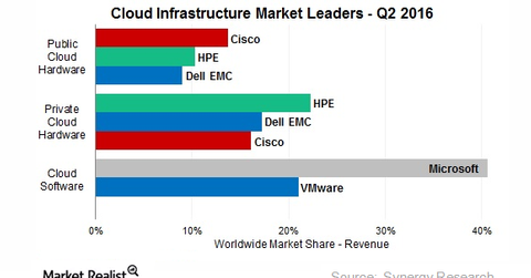uploads///synergy research