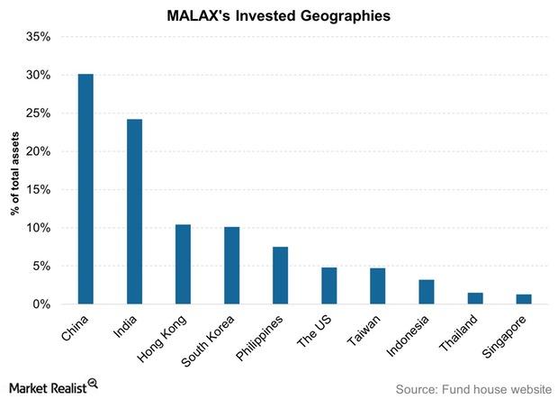 Must-Know Facts about MALAX
