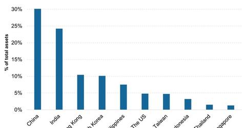 uploads///MALAXs Invested Geographies