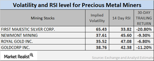 uploads///RSI