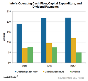 nvda dividend payments