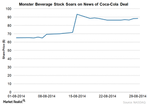 uploads///Coca Cola Deal