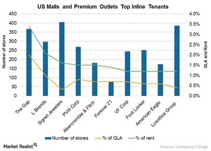 uploads///Chart a Inline tenants