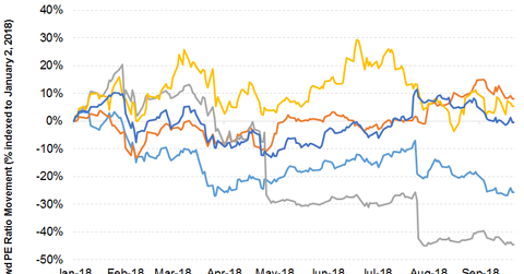 uploads///FAANG VALUA