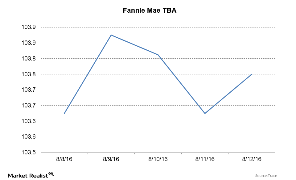 uploads///Fannie Mae TBA