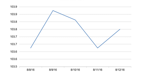 uploads///Fannie Mae TBA