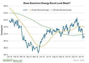 How Dominion Energy Stock Is Trading Ahead Of Its Q4 Results