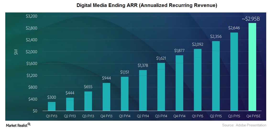 adobe document cloud enterprise market share