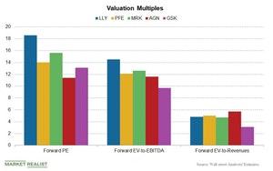 Valuation Comparison Pharma Stocks in Review: A Valuation Comparison
