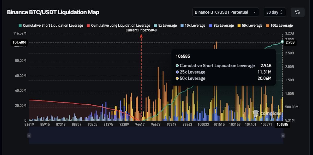 binance liquidation map
