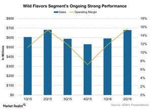 What Benefited ADM’s WILD Flavors and Specialty Ingredients in 2Q16?