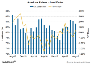 uploads///Load factor