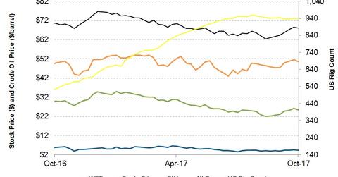 uploads///Stock Prices