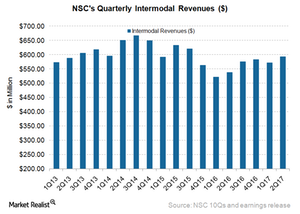 uploads///NSC Intermodal