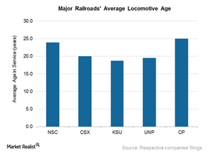 uploads///Locomotive age