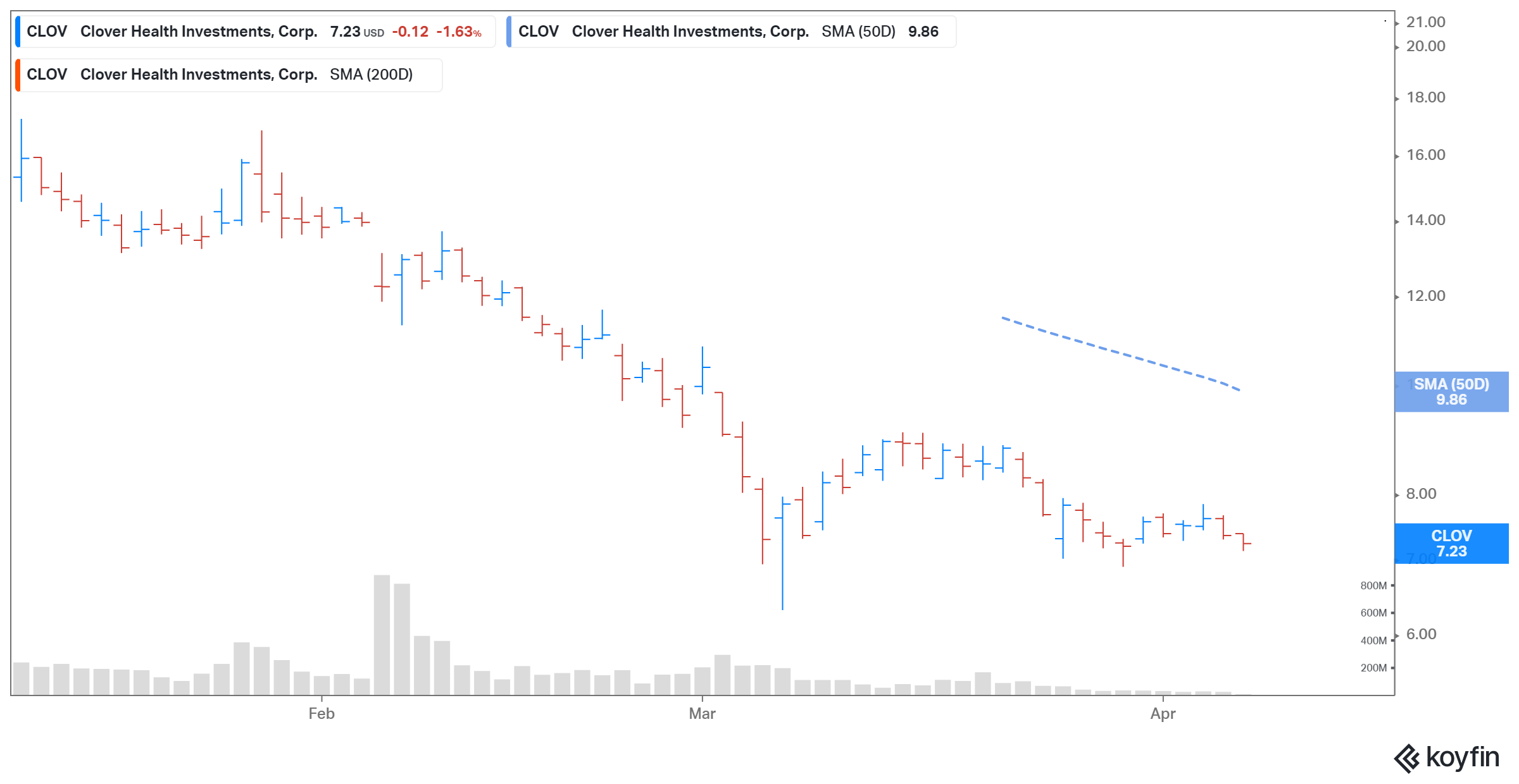 Is Clover Health Clov Stock Undervalued And Is It A Good Buy