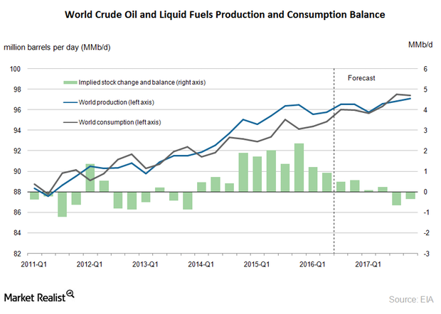 uploads///supply and demand gap sept