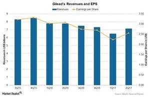 uploads///Chart  Rev EPS