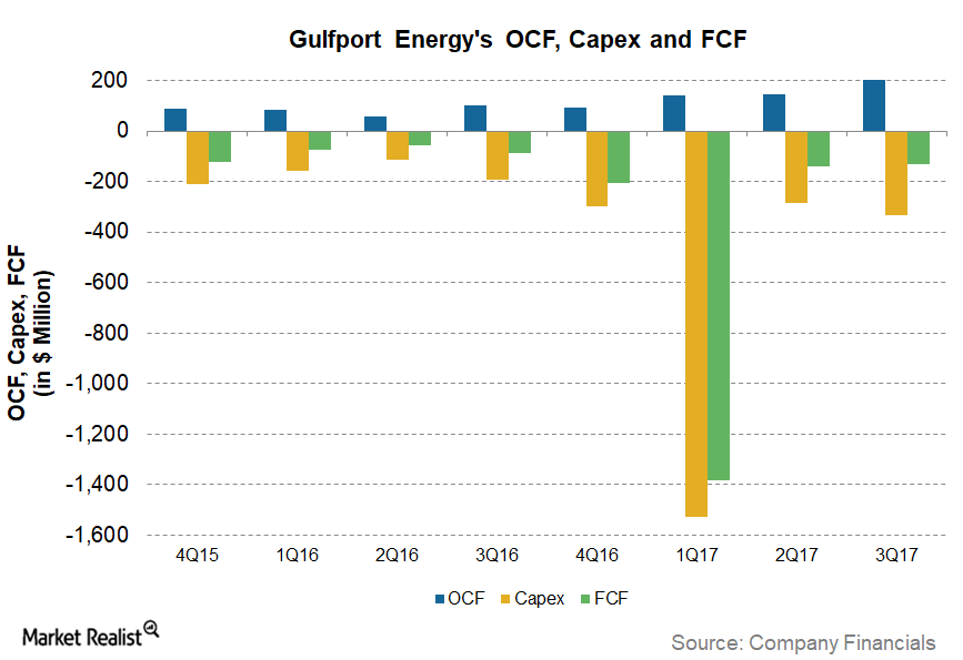 uploads///GPOR FCF Trend