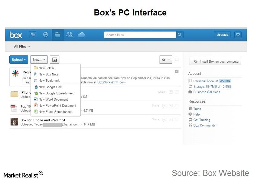 Mustknow A brief overview of Box Inc.