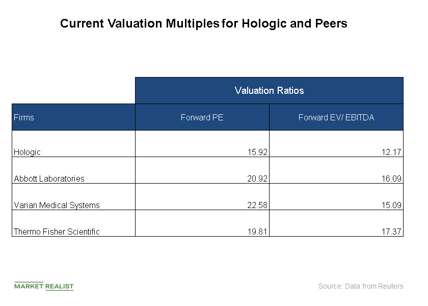 uploads///valuation