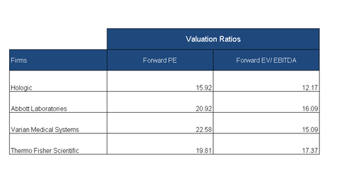 uploads///valuation