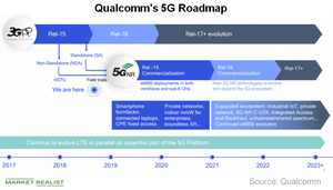 uploads///A_Semiconductors_QCOM G roadmap