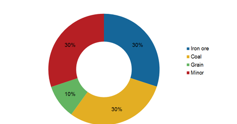 uploads///Dry Bulk Global Trade Estimate