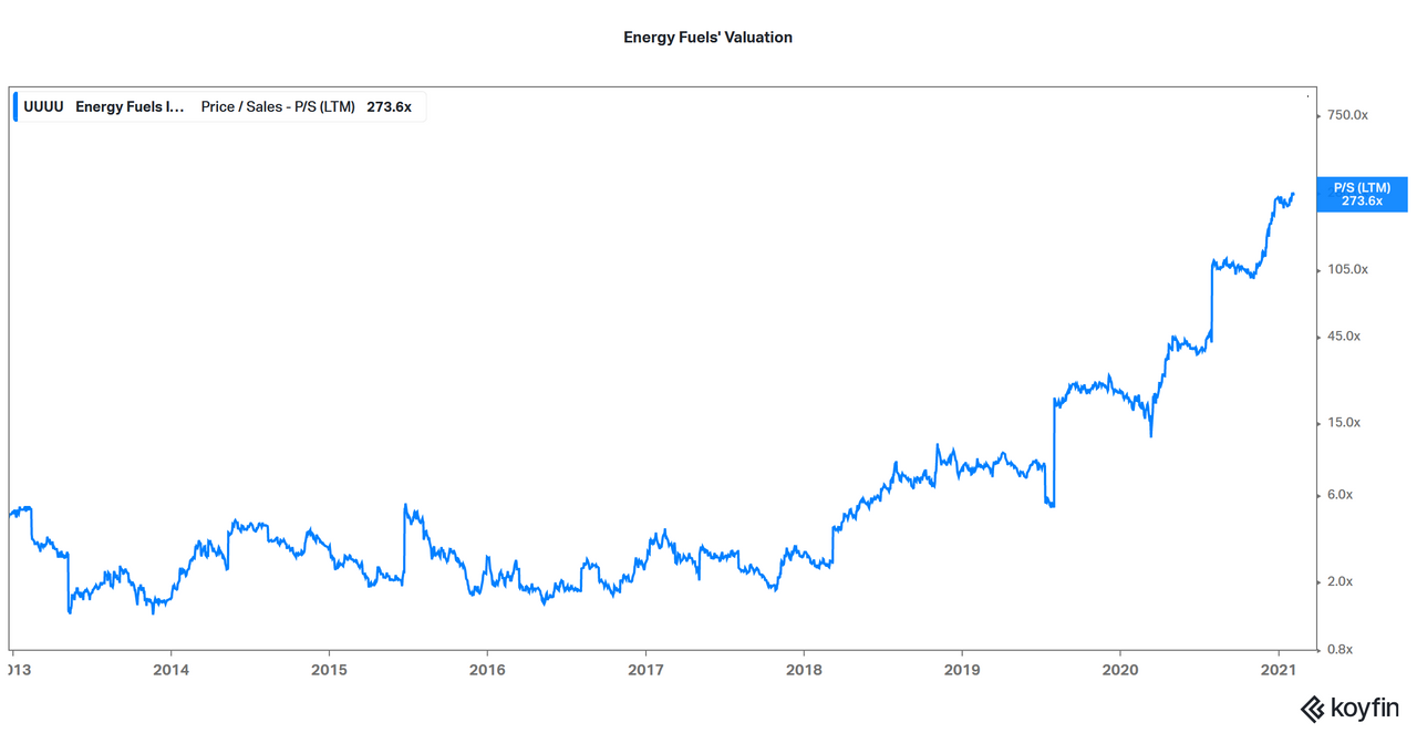 Should You Add Some Uranium Mining Stocks to Your Portfolio?