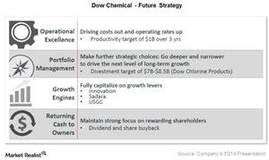 uploads///Latest_Dow_Strategy_Article