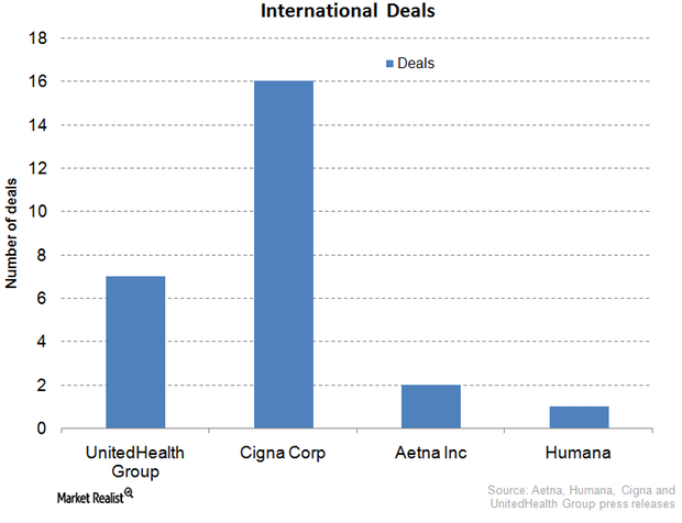 What's UnitedHealth Group's strategy for international expansion?