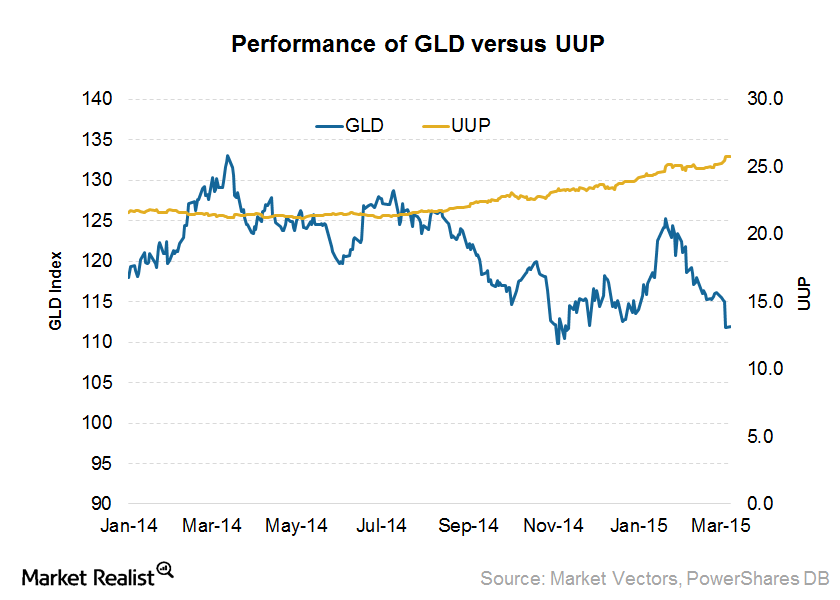 Why Is the US Dollar Rising, and How Does That Affect Gold?