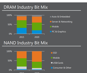 uploads///A_Semiconmductors_Server DRAM and NAND demand forecast