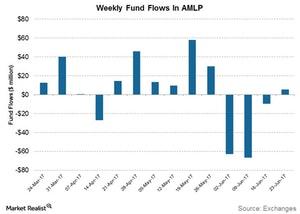 uploads///weekly fund flows in amlp