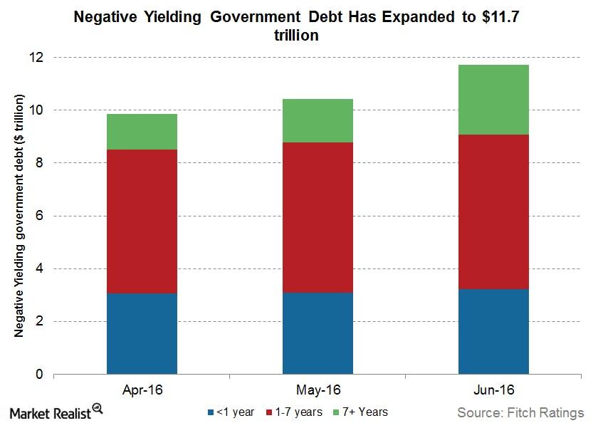 negative yielding government bondspngautocompresscformatandixlibphp