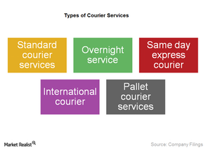 Types of Courier Services and Service Providers