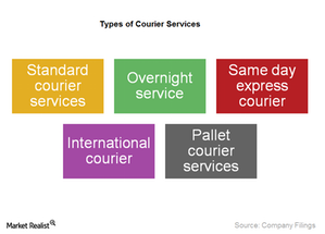 5 Functions of Courier Services and How They're Different from