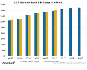 uploads///Art  Revenue