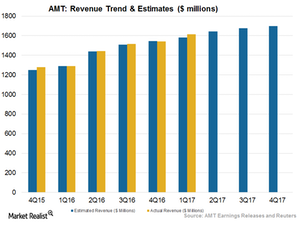 uploads///Art Revenue