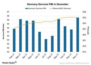 uploads///Germany Services PMI in December