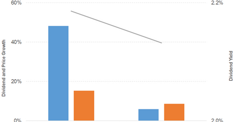uploads///div pri gro aiz