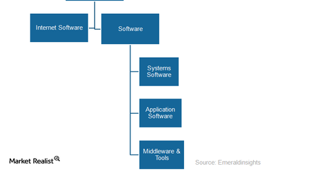 uploads///systemssoftware
