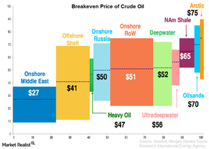 uploads///breakeven cost