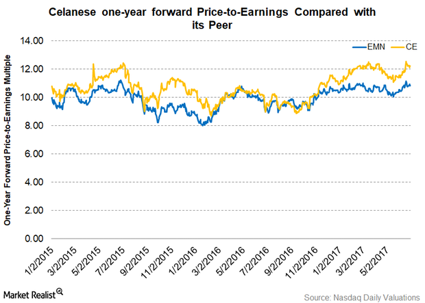 uploads///PArt  valuations